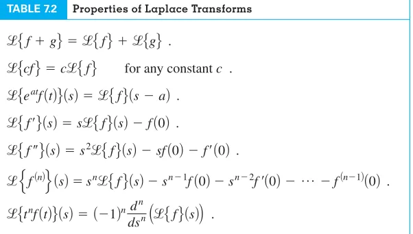 TABLE 7.2Properties of Laplace Transforms