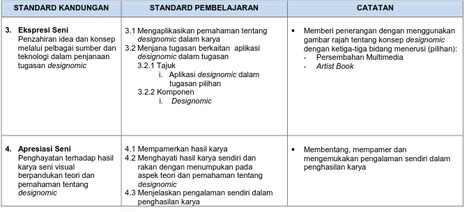 gambar rajah tentang konsep designomic dengan ketiga-tiga bidang menerusi (pilihan):  Persembahan Multimedia 