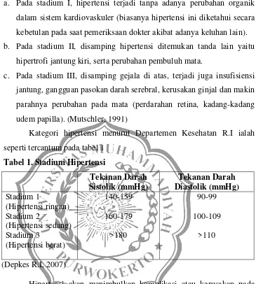 Tabel 1. Stadium Hipertensi  
