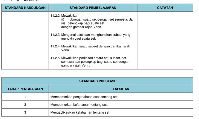 gambar rajah Venn. 