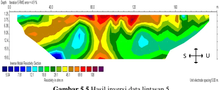 Gambar 5.5 Hasil inversi data lintasan 5 