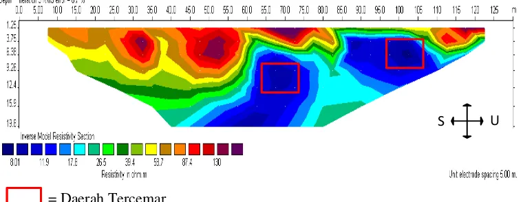 Gambar 5.6 Hasil inversi data lintasan 6 