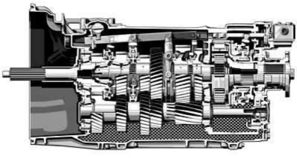 Gambar 2.2 Transmisi manual 