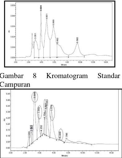 Gambar 8 