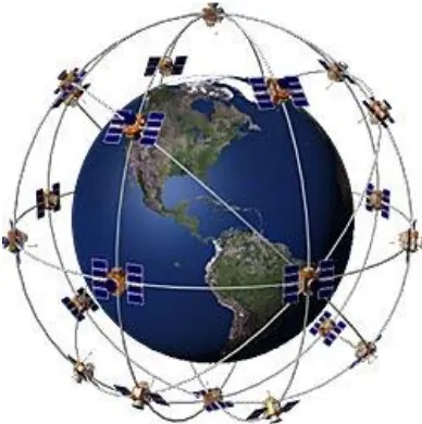 Gambar 2.9 Orbit Satelit GPS (www8.garmin.com) 