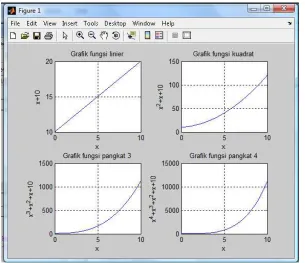Gambar 7.4 Contoh Sub Grafik