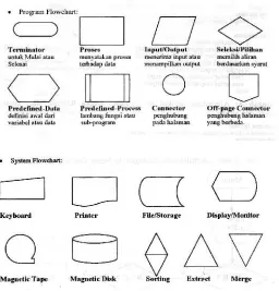 Gambar 2.1 Simbul program flowchart dan system flowchart