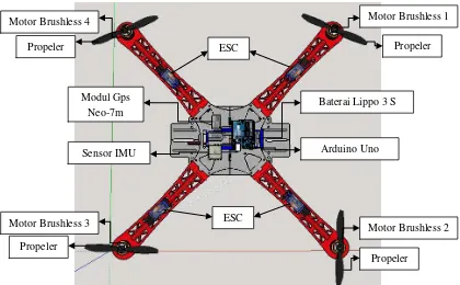 Gambar 3.14 Penempatan Komponen pada Quadcopter 