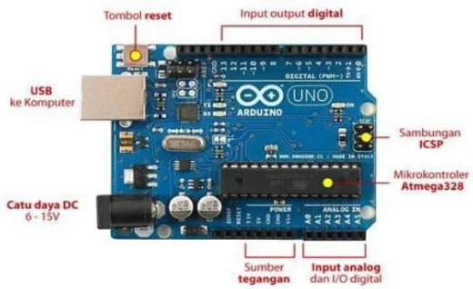 Gambar 3.4 Board Arduino Uno dan fungsi masing-masing pin 