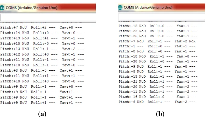 Gambar 4.9 (a) Tampilan data sensor Gyro dimiringkan ke kanan (b) Tampilan data sensor Gyro dimiringkan ke kiri 