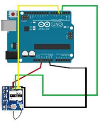 Gambar 4.11 Listing program pengujian GPS NEO-7m 