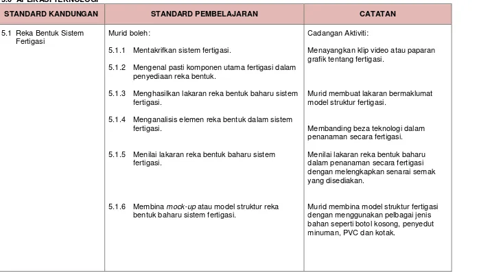 grafik tentang fertigasi.