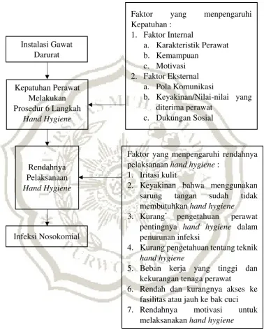 Gambar 2.3 Kerangka Teori 