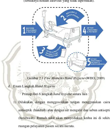 Gambar 2.1 Five Moments Hand Hygiene (WHO, 2009) 
