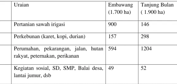 Tabel 4.1. Pembagian luas wilayah penelitian 2012/2013 