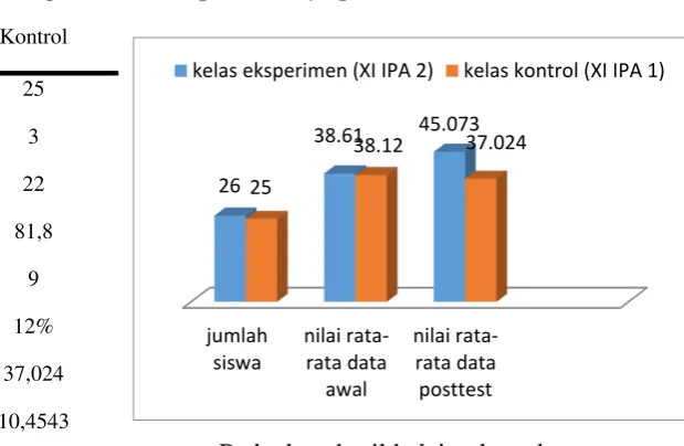 tabel (10.701 < 11,07) 