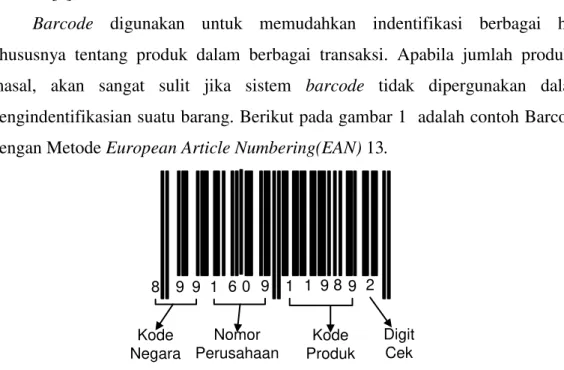 Gambar 1.  Barcode dengan Metode European Article Numbering(EAN) 13 