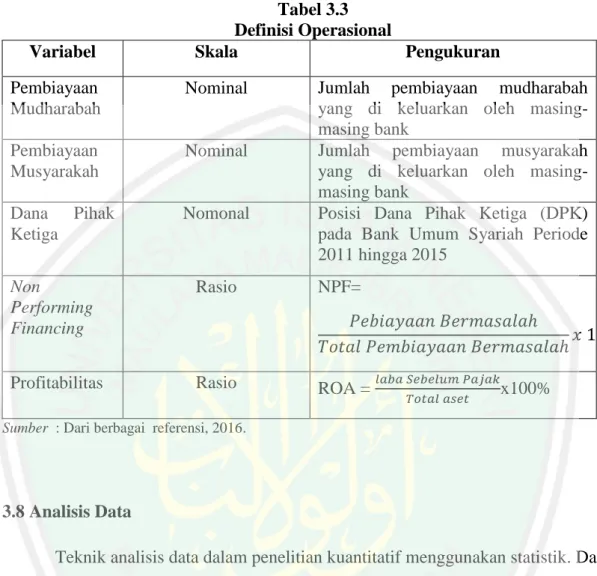 Tabel 3.3  Definisi Operasional 