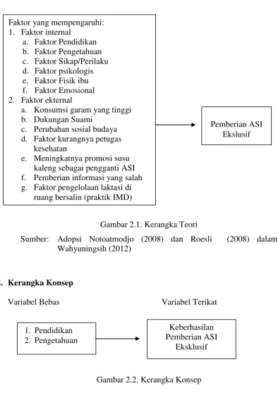 Gambar 2.1. Kerangka Teori 