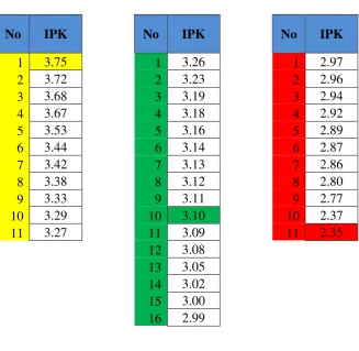 Table of IPK Categories 