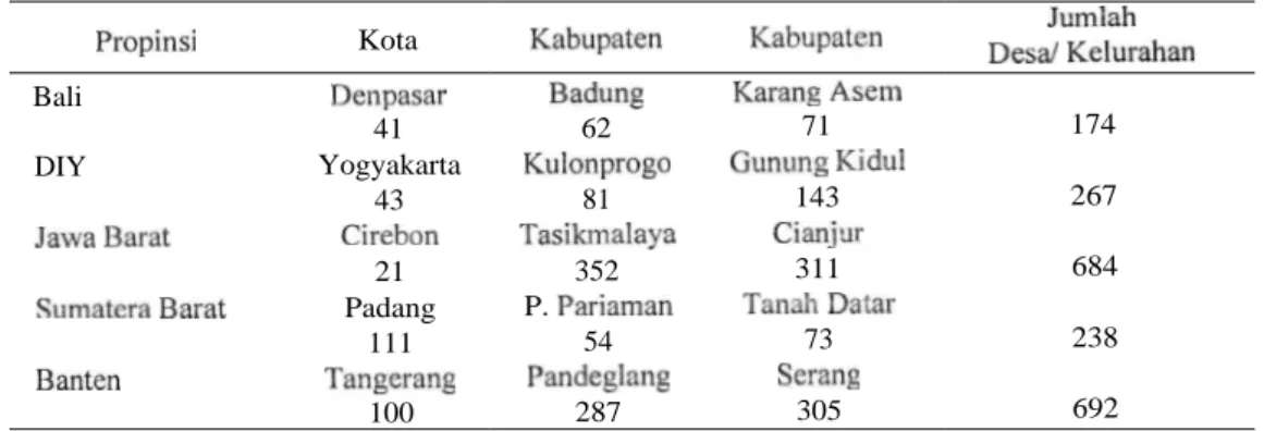 Tabel  1. Jumlah  Desa/  Kelurahan  di Masing-masing  Kota/Kabupaten  tahun  2006 
