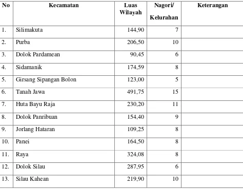 Tabel II.4. Wilayah Administrasi Kecamatan Setelah Pemekaran 