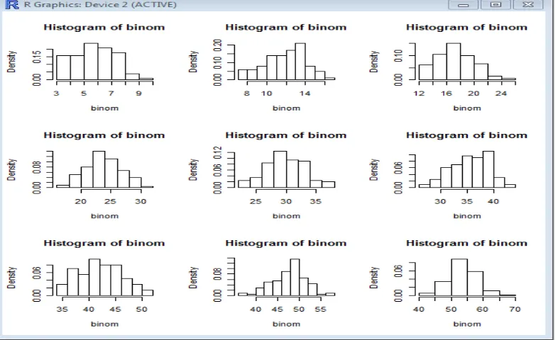 Gambar 3.17 Histogram data binomial yang dibangkitkan 