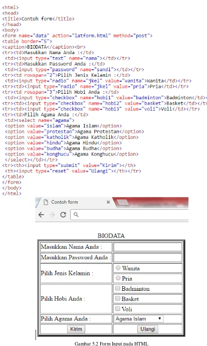 Gambar 5.2 Form Input pada HTML