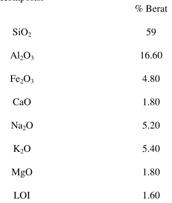 Tabel. 2.1. Komposisi kimia batu apung 