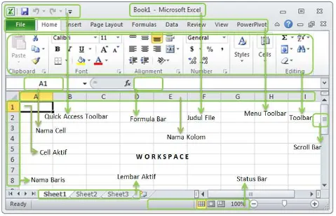 Gambar berikut menunjukkan tampilan awal pada saat aplikasi Excel dibuka.  