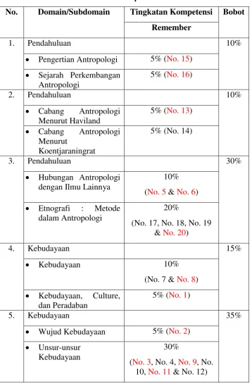 Tabel Blueprint 