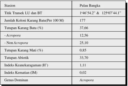 Tabel 8. Beberapa Parameter Yang Ada Di Terumbu Karang P. Bangka.