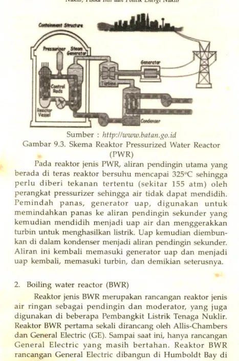 Gambar  9.3.  Skema  Reaktor  Pressurized  Water  Reactor (PWR)