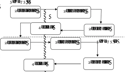 Gambar 1. Siklus model PTK Kemmis &amp; Mc Taggrat (Arikunto,2006:97) 