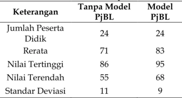 Gambar 2. Desain Penelitian 