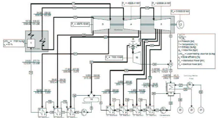 Gambar 1. Diagram Heat Balance PLTU Batubara Kapasitas 300  MW (Design Case)