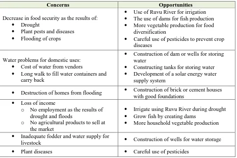 Table 2 Concerns and Opportunities for Kitonga Village 