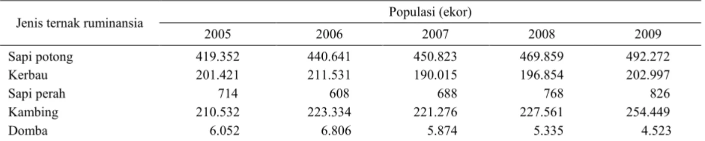 Tabel 1. Perkembangan populasi ternak ruminansia di Sumatera Barat, tahun 2005 – 2009