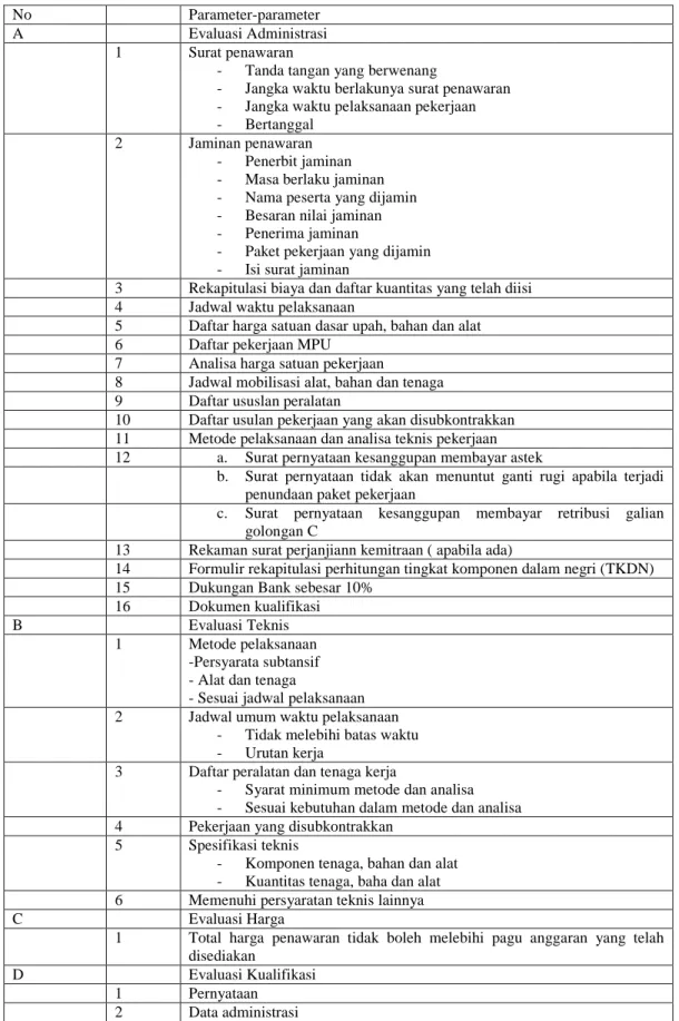 Tabel 3.2. Parameter dalam evaluasi pelaksanaan pemilihan jasa pekerjaan Konstruksi