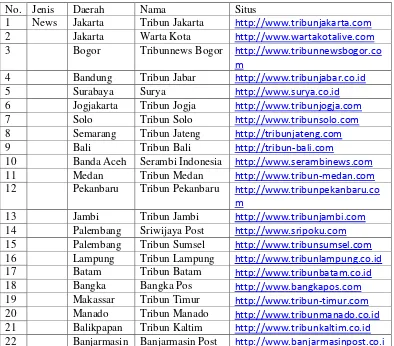 Tabel 2.1 Daftar Tribun Network 