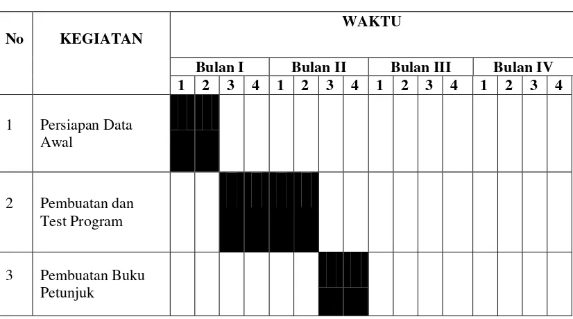 Tabel  III.6.  Jadwal Implementasi 