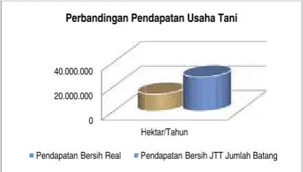 Tabel 4. Pendapatan BeBatangBersih Menurut JJT Jumlah