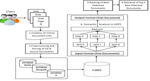 Fig. 1.Rendering system for semantic analysis of virtual documents.