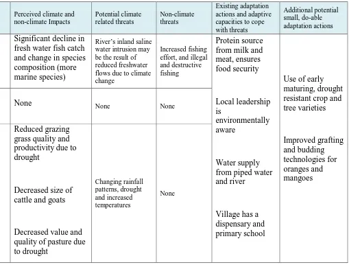 Table 2. Livelihoods, climate and non-climate threats, and coping actions – Mwembeni 
