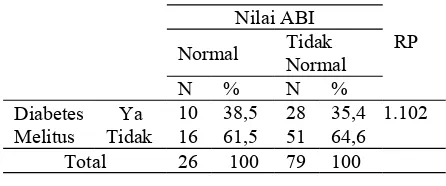Tabel 3. Uji Rasio Prevalensi Antara DiabetesMelitus Dengan Ankle Brachial Index