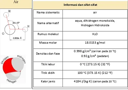 Tabel 1. Informasi dan sifat-sifat air [1] 