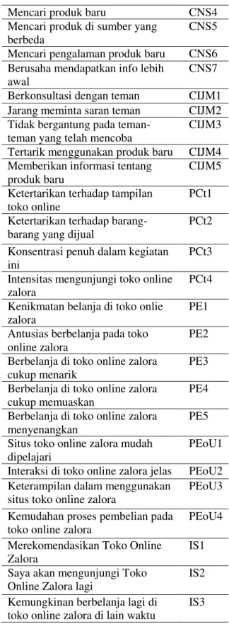 Tabel 2 Uji Validitas Kuesioner Penelitian Kode   Corrected Item - Total 
