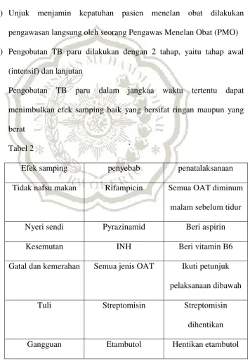 Tabel 2  Efek samping 