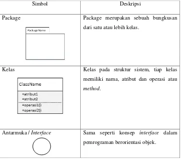 Gambar 2.3 Struktur Class Diagram (Munawar, 2005). 