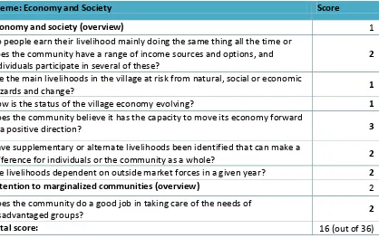 Table 3. Scoring summary for the theme economy and society  